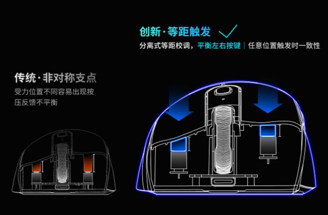 ！雷柏VT3双高速系列游戏鼠标评测PG电子右手玩家专属3950旗舰(图3)